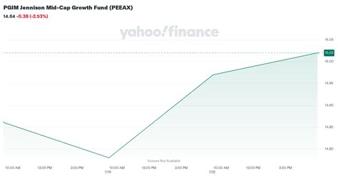 peeax stock.